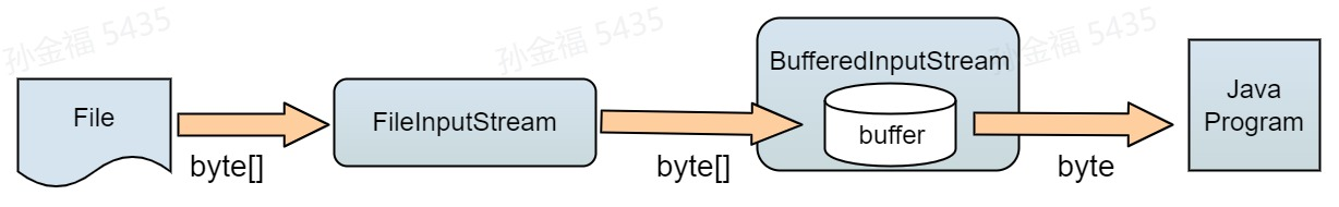 utf8